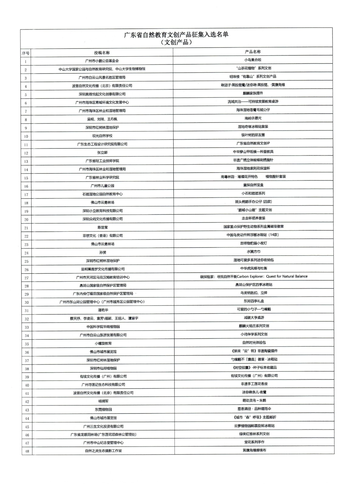 附件1：广东省自然教育优秀文创评选结果（实物类）_01.jpg