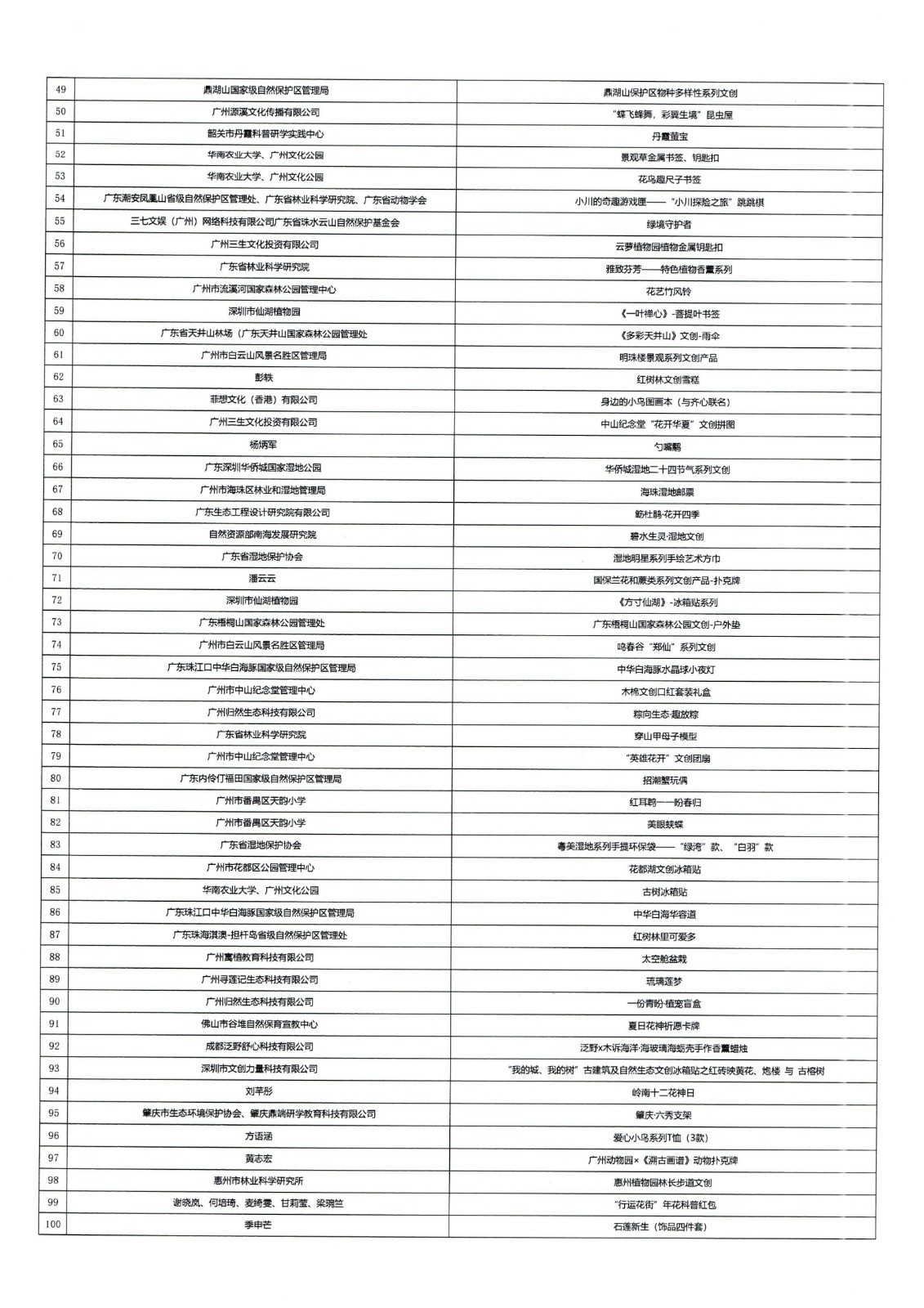 附件1：广东省自然教育优秀文创评选结果（实物类）_02.jpg