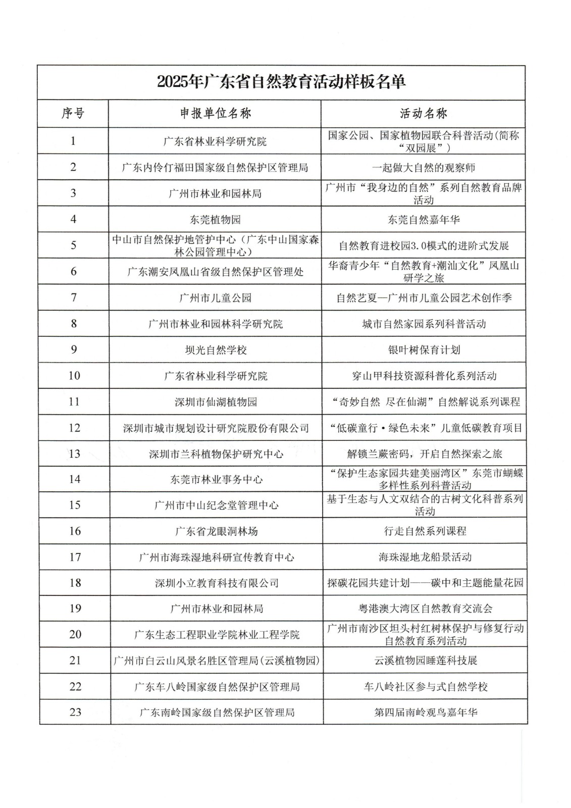附件3：广东省自然教育活动样板评选结果_01.jpg