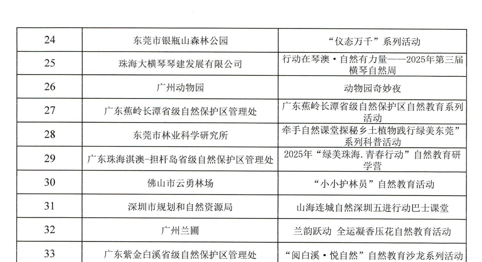 附件3：广东省自然教育活动样板评选结果_02.jpg